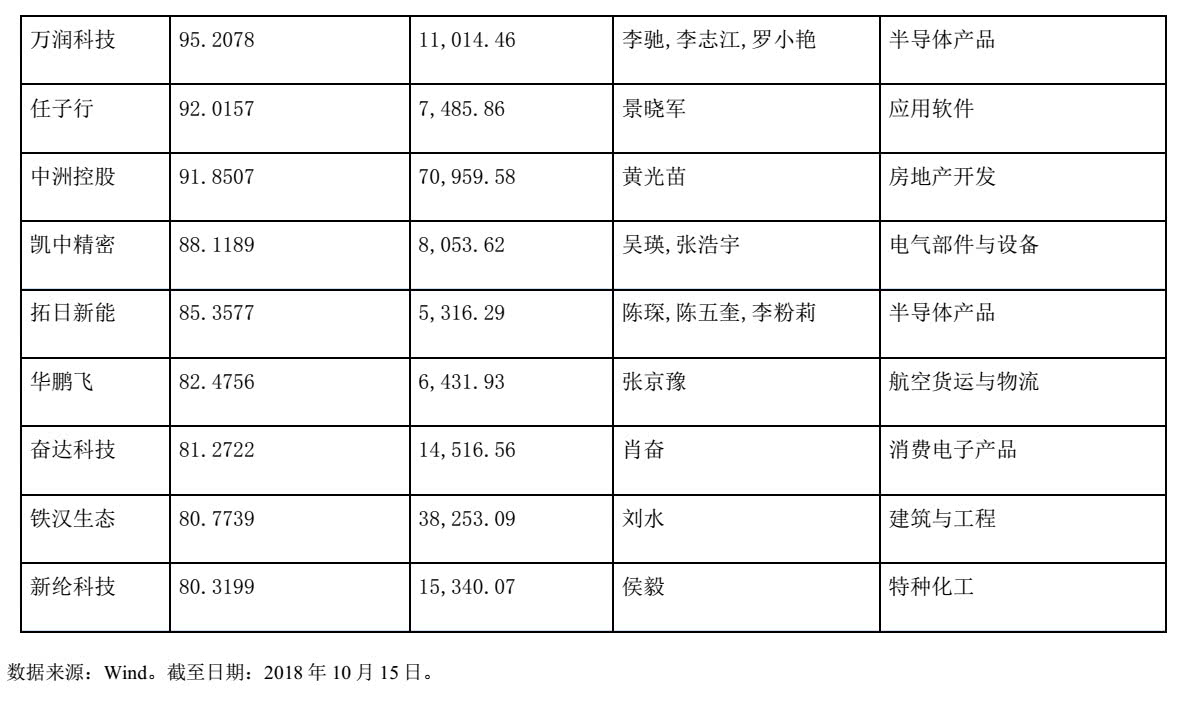 数百亿深圳国资驰援押股 怡亚通等31家公司有望受益