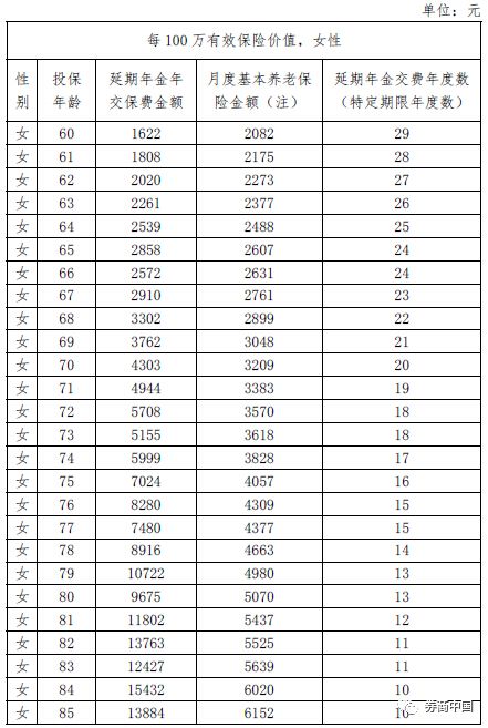 二、延期年金有身故和退保利益时