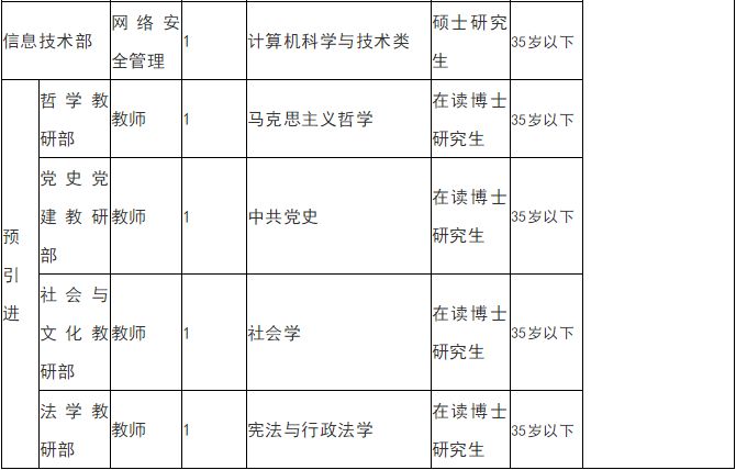 宁夏区委党校、银川外国语实验学校等单位招聘