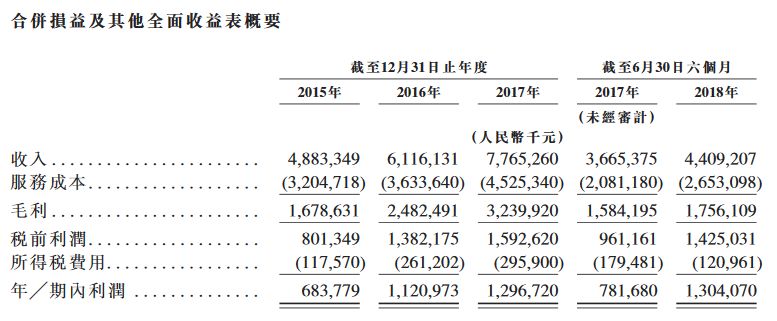 药明康德3年前美股退市 AH股上市后市值望达