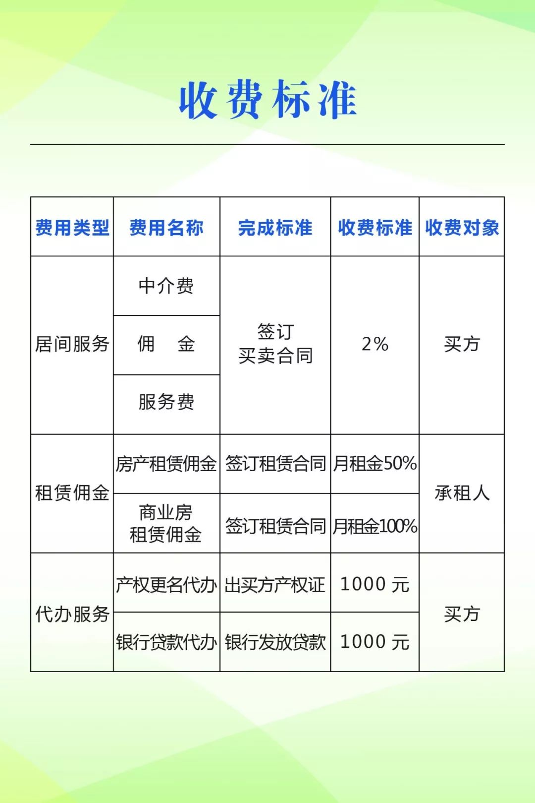 注意!哈尔滨市民去房产中介买房时,一定好好看