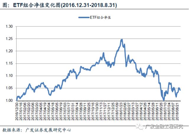 金融工程】央企结构调整ETF开始发行,债券类