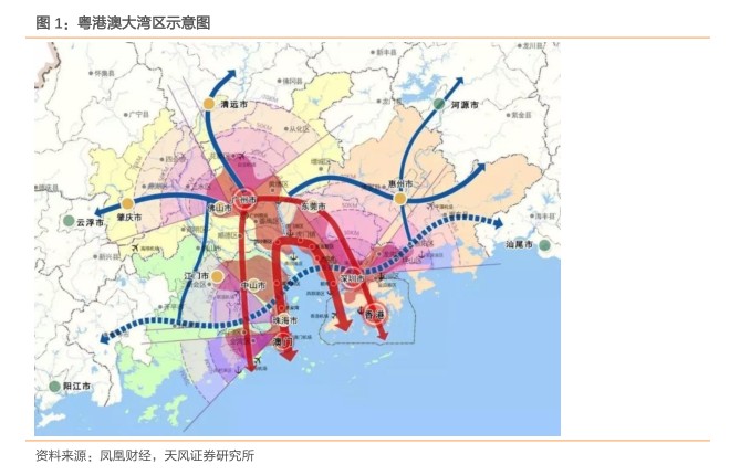 天风:粤港澳大湾区建设交通先行,有望带动水泥等行业反弹