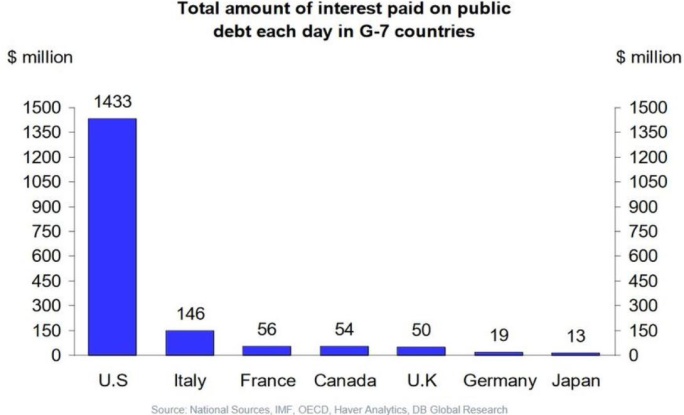 gdp骗局_美国维和部队骗局照片