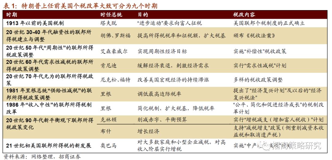 【招商策略】个税改革对消费到底能产生多大弹