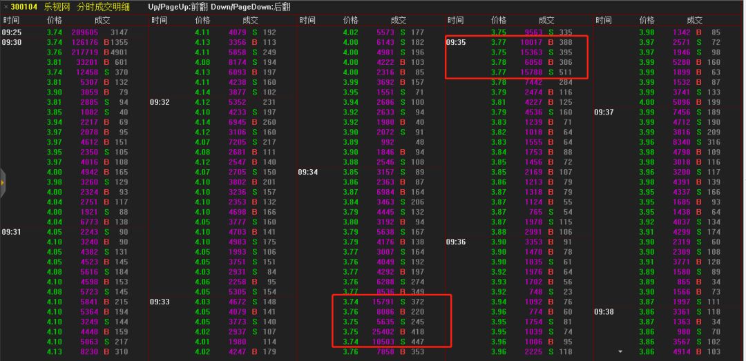 中弘又成仙股,乐视复牌大跌!退市风险不退,你跑
