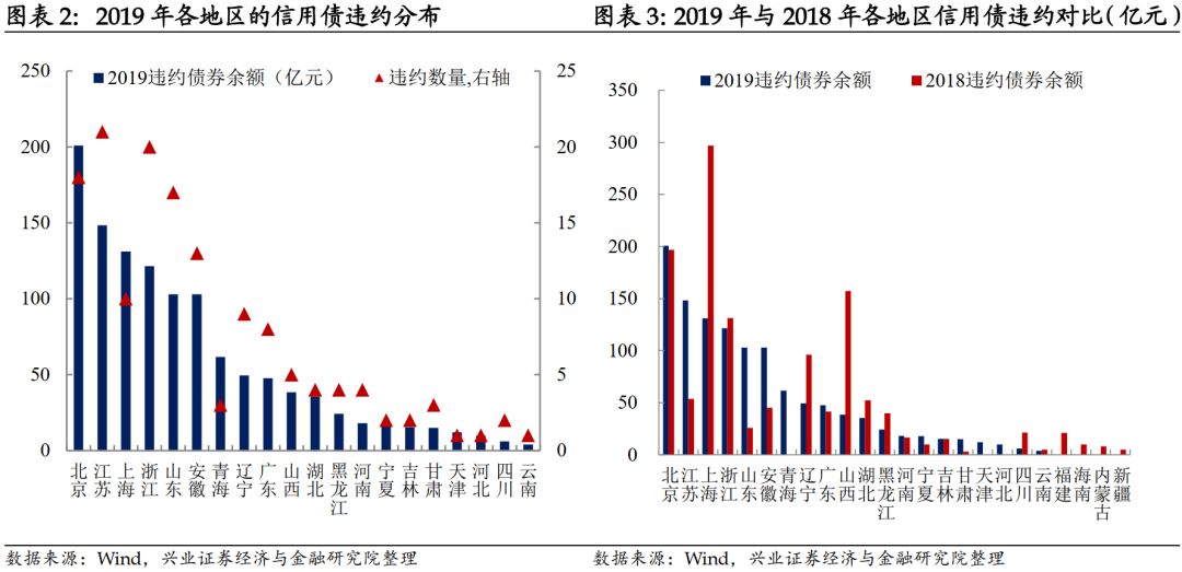 维多利亚博彩娱乐游戏网址,北京1周:新增1副市长、调整2区委书记、拟任职20多局级干部