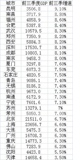 西安前三季度gdp_西安地铁图(3)