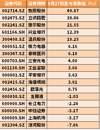 可靠的申博太阳 - 易方达生物科技B净值上涨2.21% 请保持关注