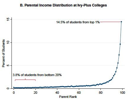 美国大学招生舞弊案:砸多少钱能上哈佛耶鲁?