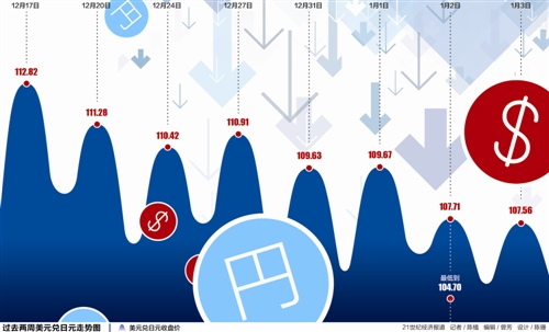 日元飙涨引发外汇闪崩 赴日旅游降温
