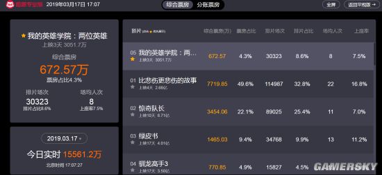电影《我的英雄学院》内地票房3天突破3000万