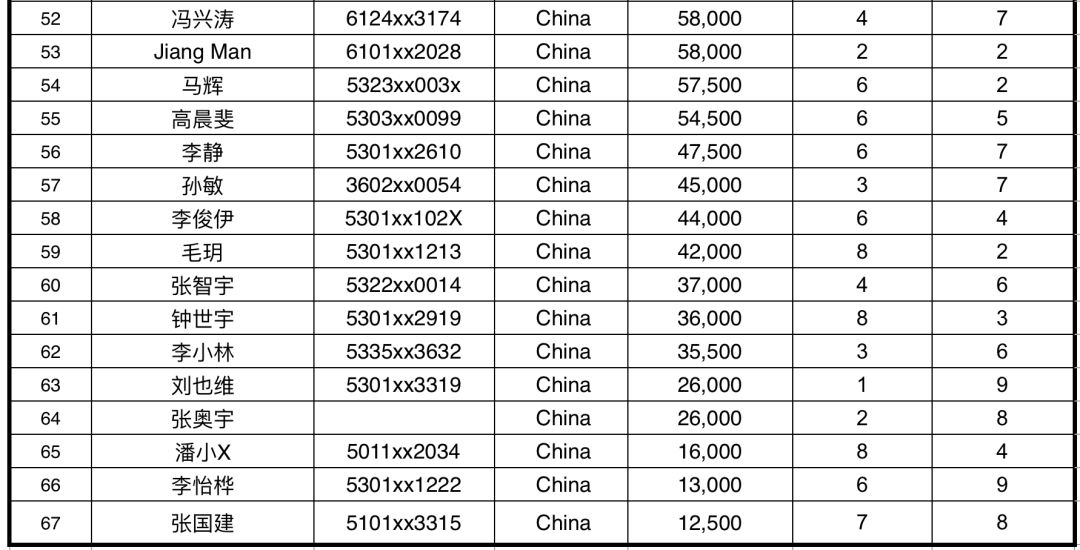 cl2018年最新人口_王源图片最新2021