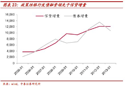 李迅雷一季度gdp_李迅雷一季度GDP数据剖析 没有必然的V型反弹(3)