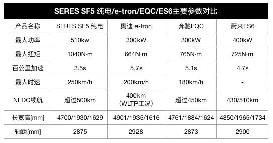新电动轿跑SUV,质价比超越豪牌,NEDC续航超过500km