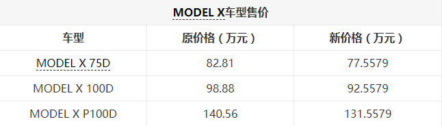 关税降低，买车能便宜多少？豪车梦真要实现啦…