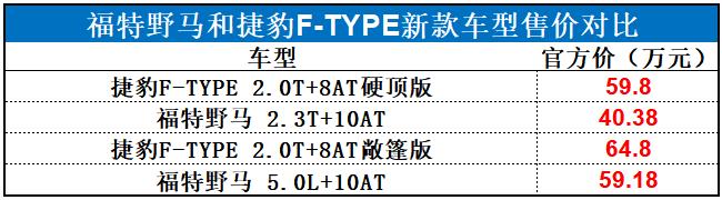 当捷豹F-TYPE遇上福特野马，性价比低到尘埃里？