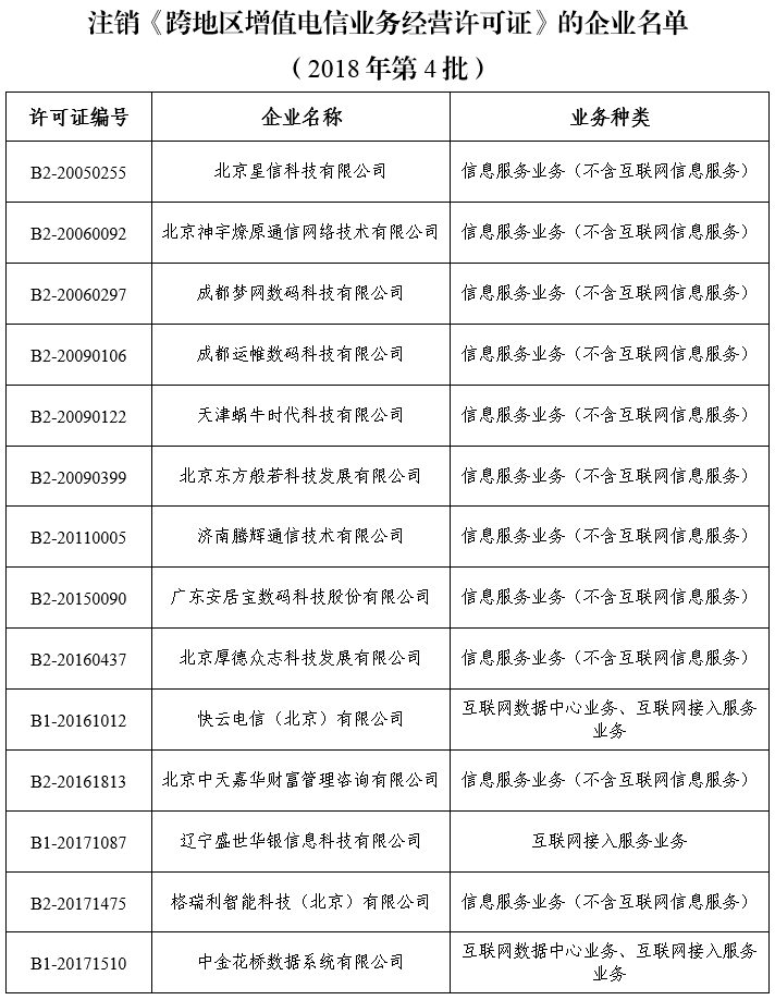 关于拟注销北京星信科技有限公司等14家企业