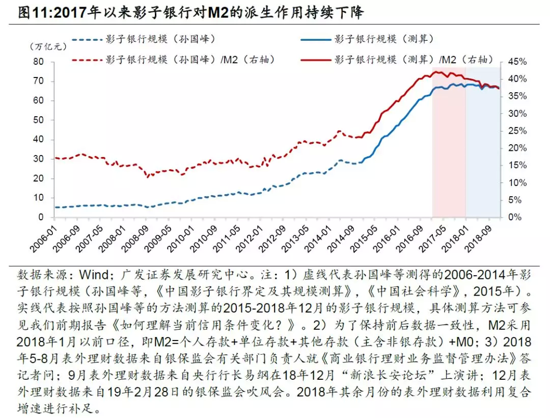 根据宏观经济学原理 社会就业总量取决于(3)