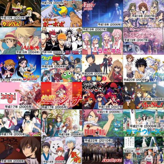 网友分享“平成年代的动画事件” 几代人的童年回忆