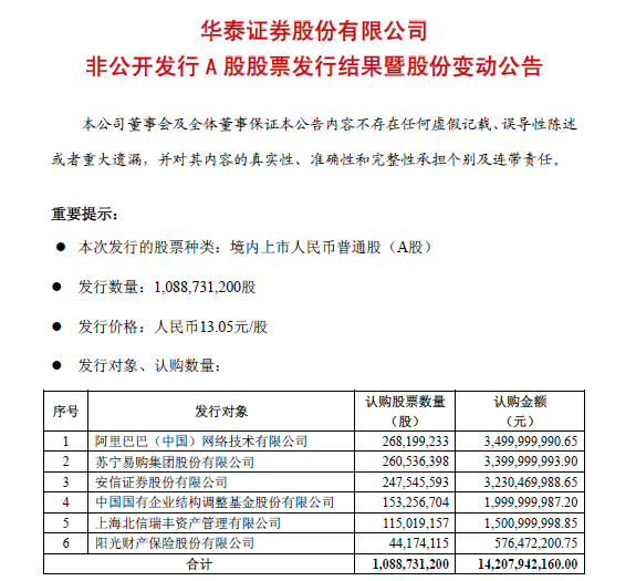 近70亿元入股中国最懂互联网券商 阿里、苏宁此举预示着什么？