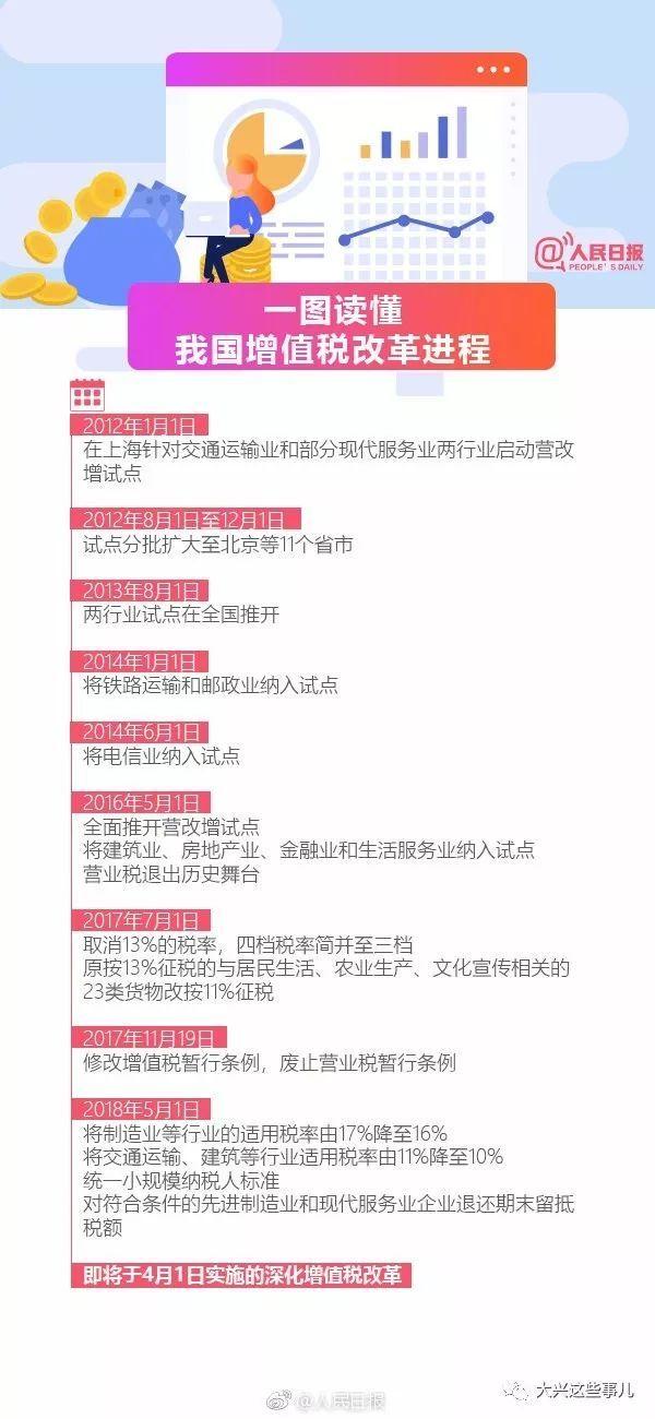 大规模减税新政来了,今日起正式实施!一组图看