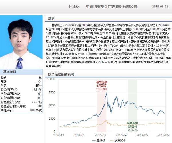棋牌游戏- 棋牌游戏平台- 棋牌游戏APP下载易方达上证50增强A(易基５０)基金盘中实时估值(110003)