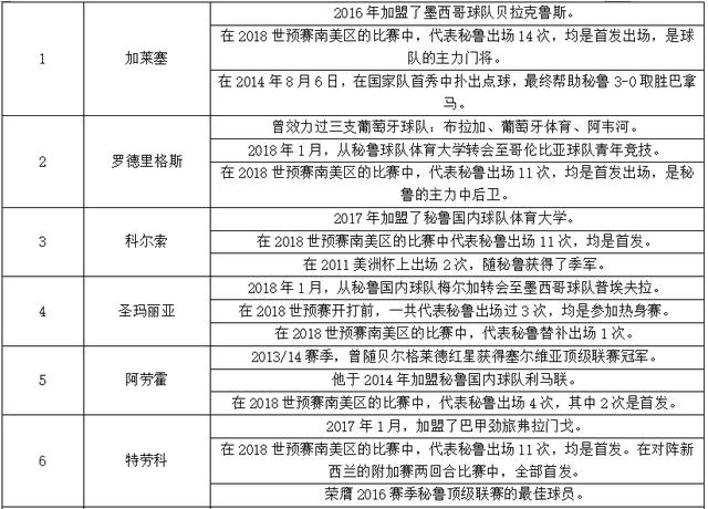 世界杯C组第二轮法国VS秘鲁前瞻,里面有你需