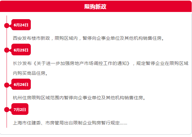 限企业购房城市名单扩容 南京暂停向企事业单