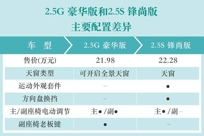 10款车型/3种套件/2种动力 聊聊凯美瑞选购建议