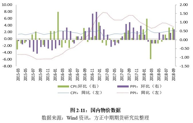 【国债】经济走弱政策宽松 国债牛市周期还未
