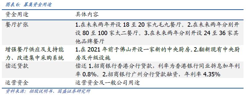 海洋之星3|冲浪——2019海南公开赛开赛