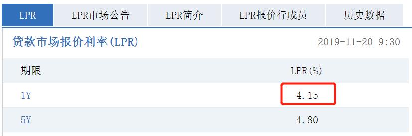 图片截自全国银行间同业拆借中心