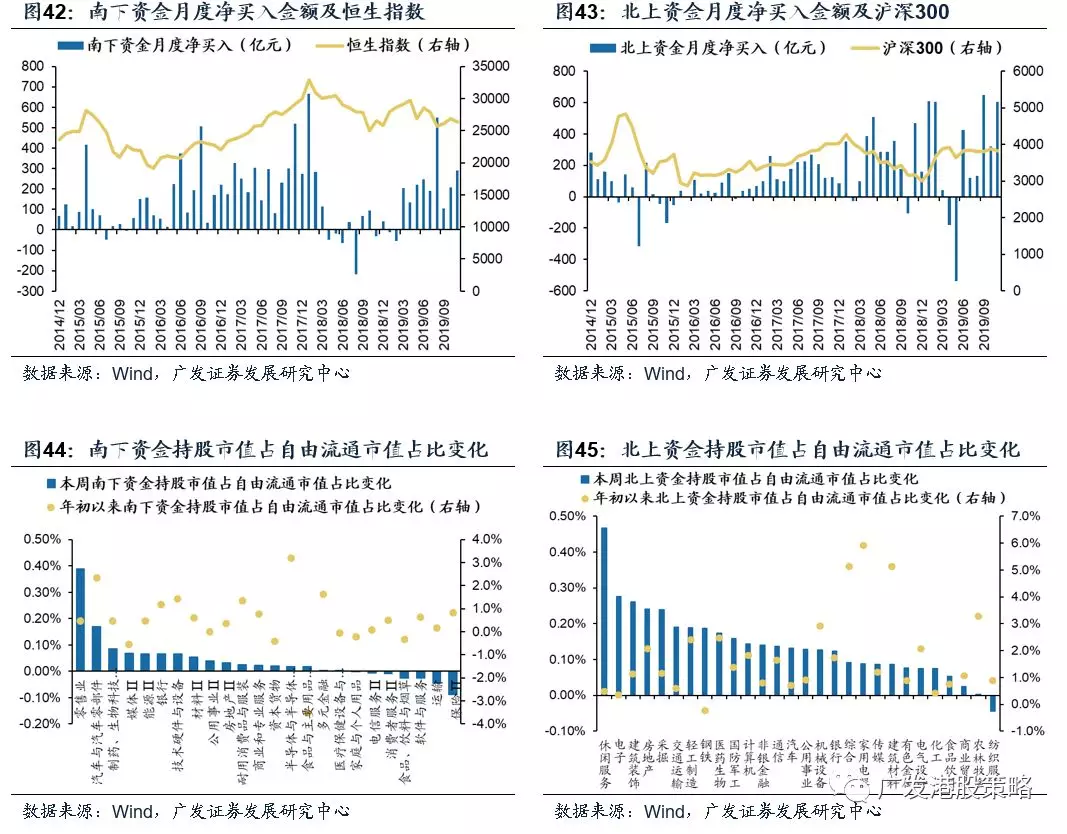 南下北上简谱_北上广不相信眼泪