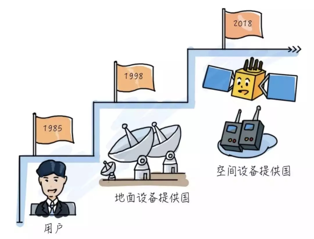 △漫画/航天科技集团五院总体部