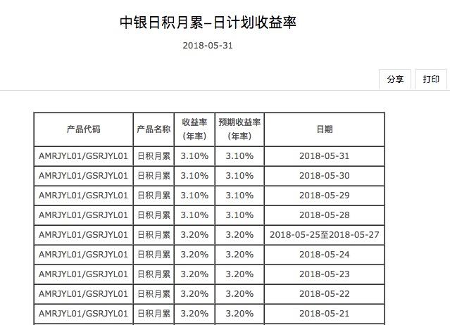 中行理财产品集中赎回寻因:或受季末因素影响