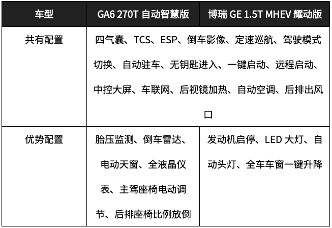 传祺 PK 吉利，这2台车谁才是国产中型车“一哥”？