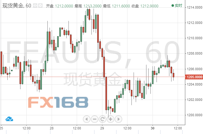 gdp数据 周三_大数据图片(3)