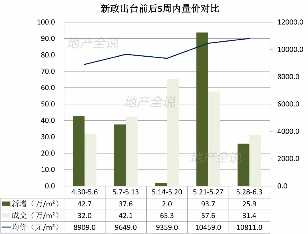 分析了几个维度的数据 我们发现市场有了一些