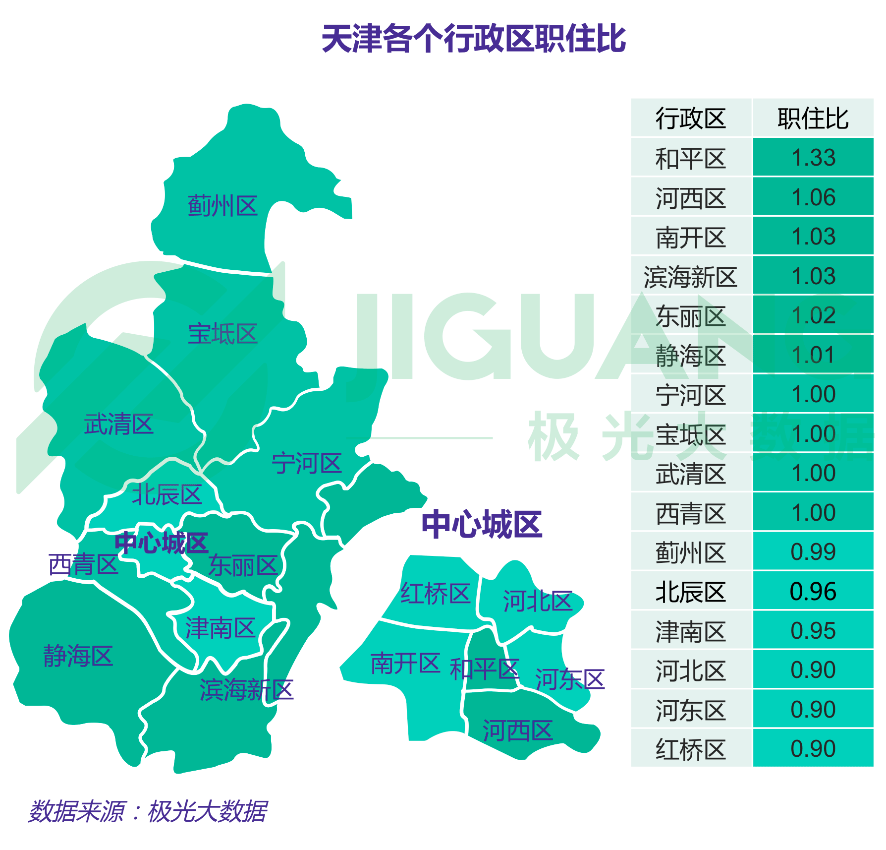 天津东丽区人口普查_天津东丽区夏利1.3(2)