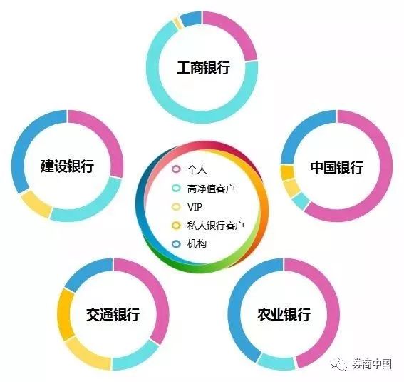 数据来源:东方财富Choice数据