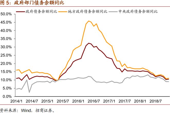 gdp含通胀吗(3)