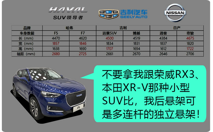 这俩SUV未来可能爆款 哈弗F系双雄PK中日俊杰