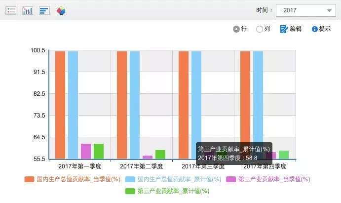 （数据来自国家统计局）