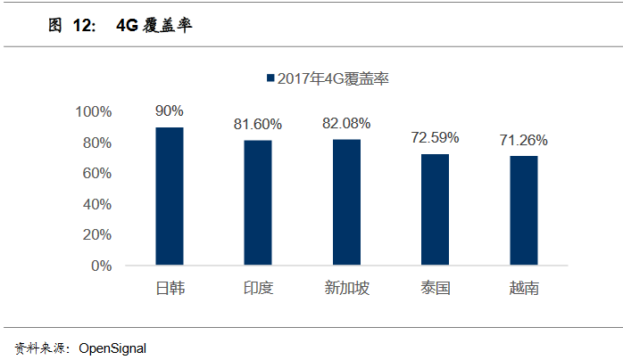 日本运营商 报告,日本的运营商