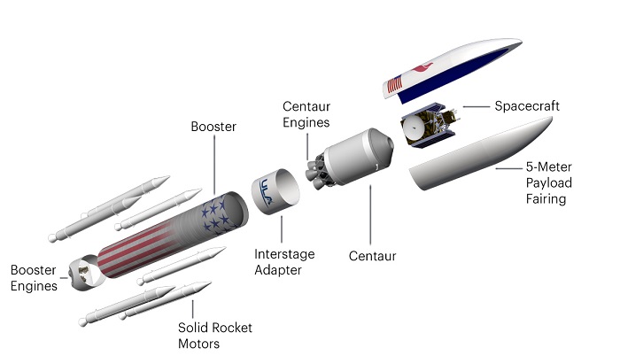 美国防部挑选三家私营企业开发火箭：SpaceX被排除火箭美国国防部