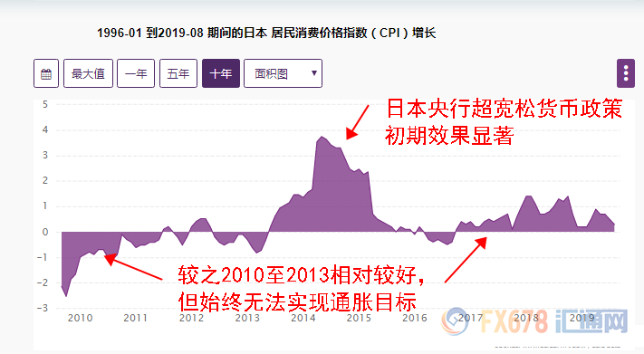 日企预计安倍经济学扩张期结束 民间对降息亮起绿灯