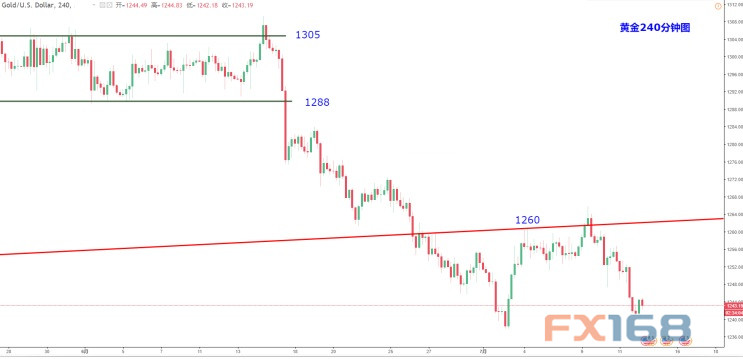 盯紧今晚美国CPI数据 Dailyfx最新黄金短线操作