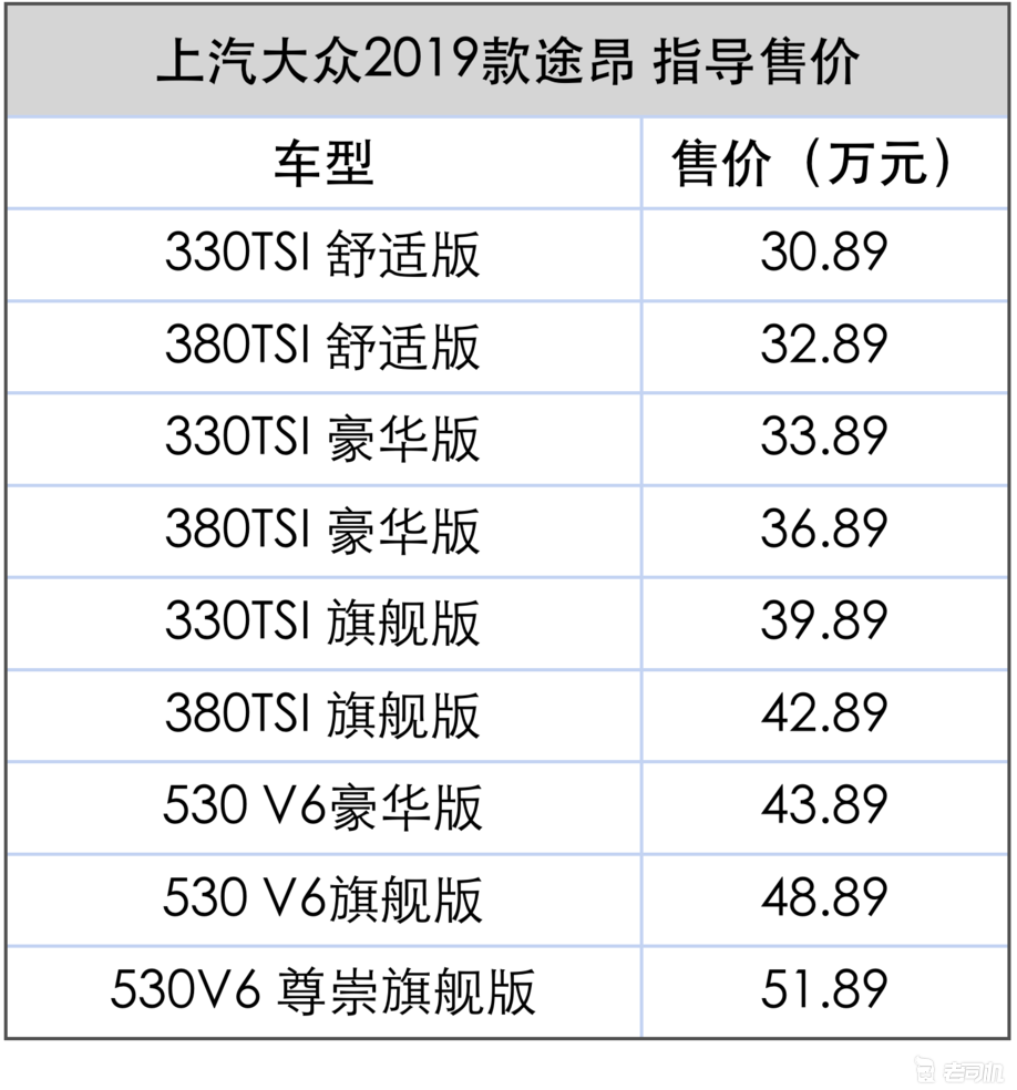 2018广州车展 换大屏幕 新款途昂售价30.89