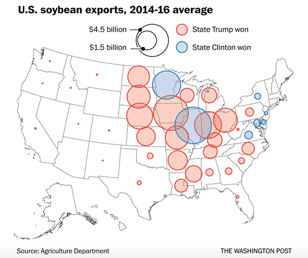 基于2014年-2016年平均水平，美国大豆出口州分布情况。红色为特朗普赢下的州，蓝色为希拉里赢下的州。
